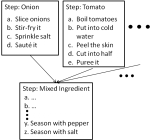 flow_recipe