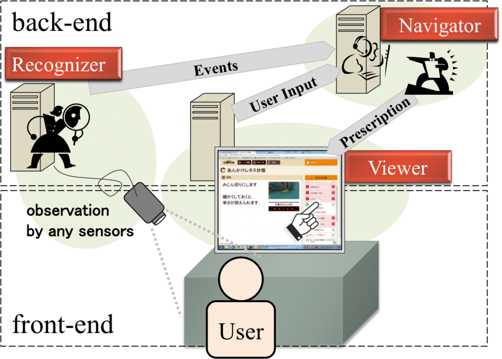 framework